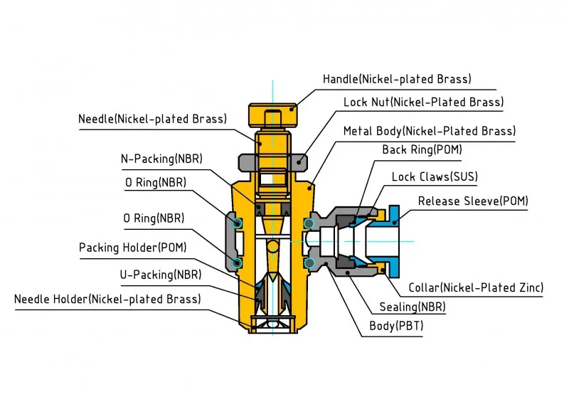 The difference between pneumatic meter out and meter in throttle valve