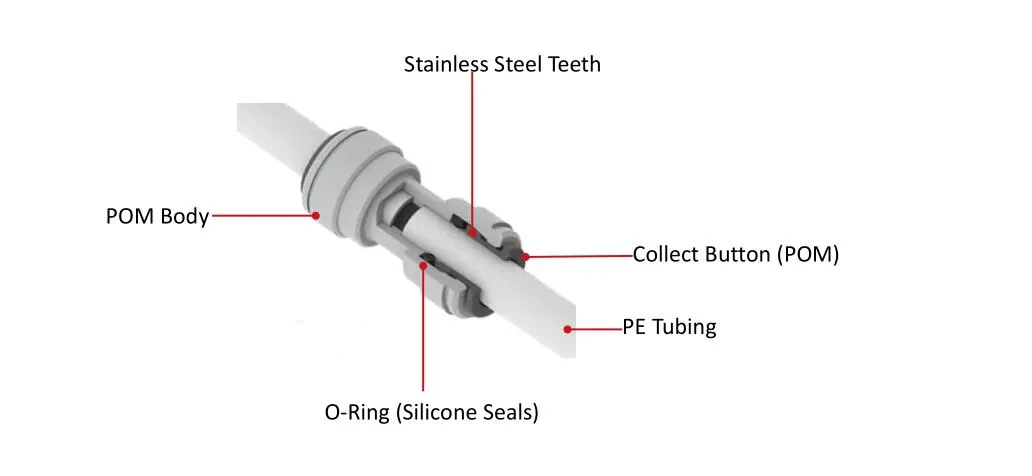 Water Push in Fittings - XHnotion Pneumatic