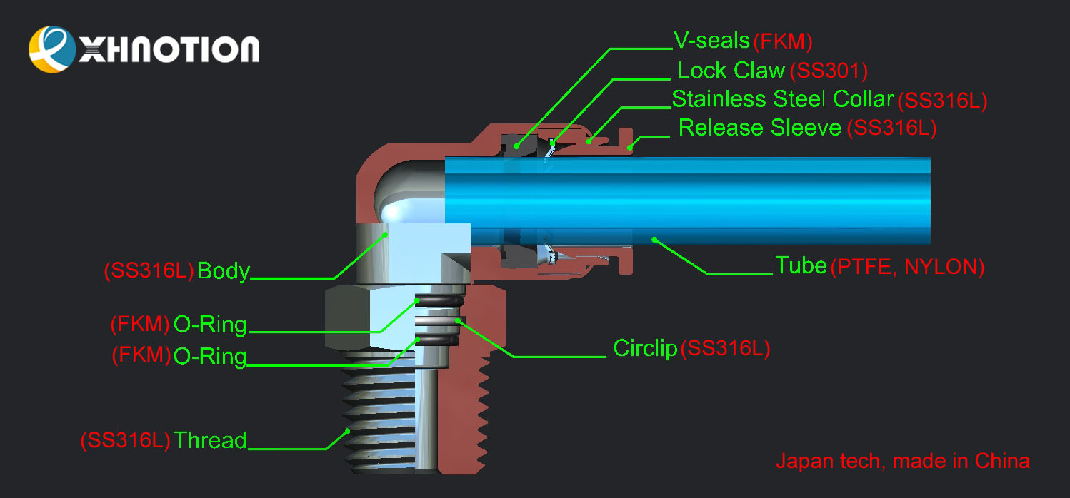 stainless steel pneumatic fittings drawing stainless steel pneumatic fittings